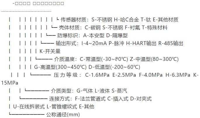 石蠟油靶式流量計規(guī)格選型表