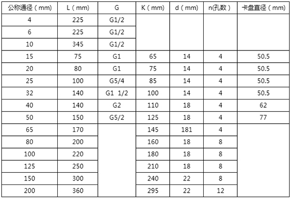 原油流量計(jì)外形尺寸對(duì)照表