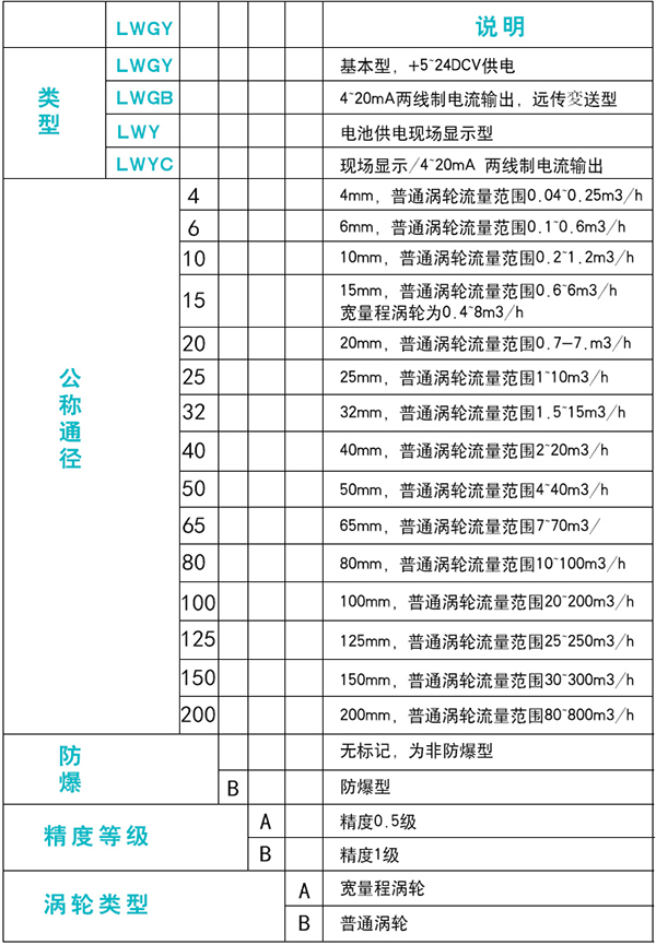 齒輪油流量計(jì)規(guī)格選型表