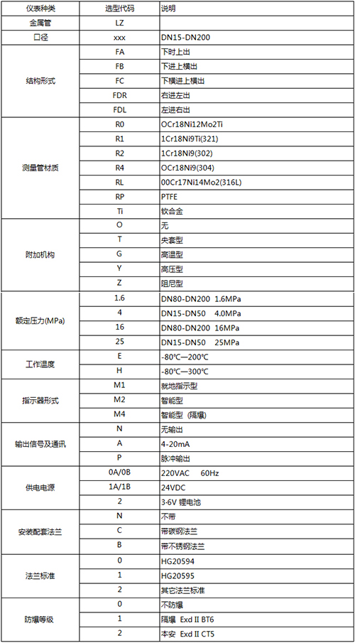 磁性浮子流量計(jì)規(guī)格選型表