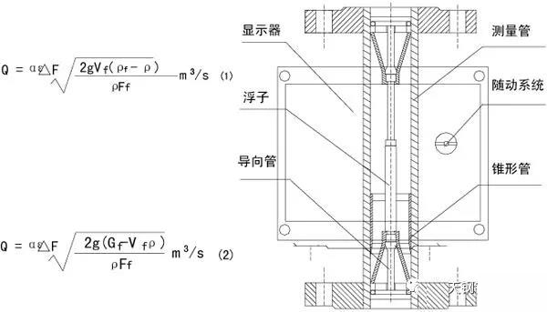 lzb浮子流量計(jì)工作原理圖