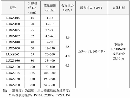 煤氣旋進(jìn)旋渦流量計(jì)口徑流量范圍表