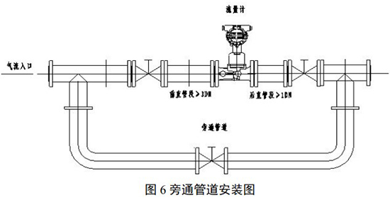 化工用旋進(jìn)旋渦流量計旁通管道安裝要求圖