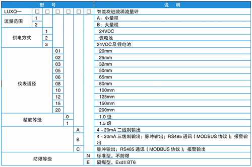 防爆旋進旋渦流量計規(guī)格選型表