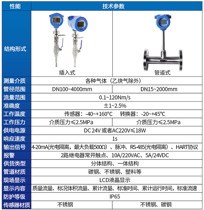 測(cè)壓縮空氣熱式流量計(jì)技術(shù)參數(shù)對(duì)照表