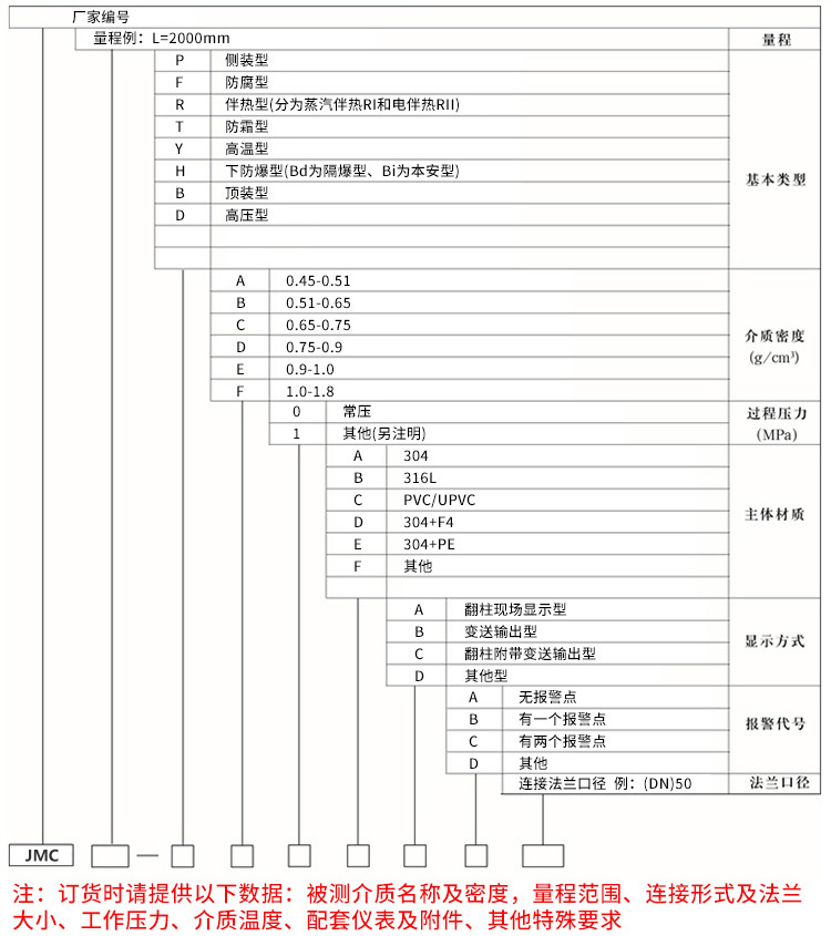 頂裝式磁翻板液位計規(guī)格選型表