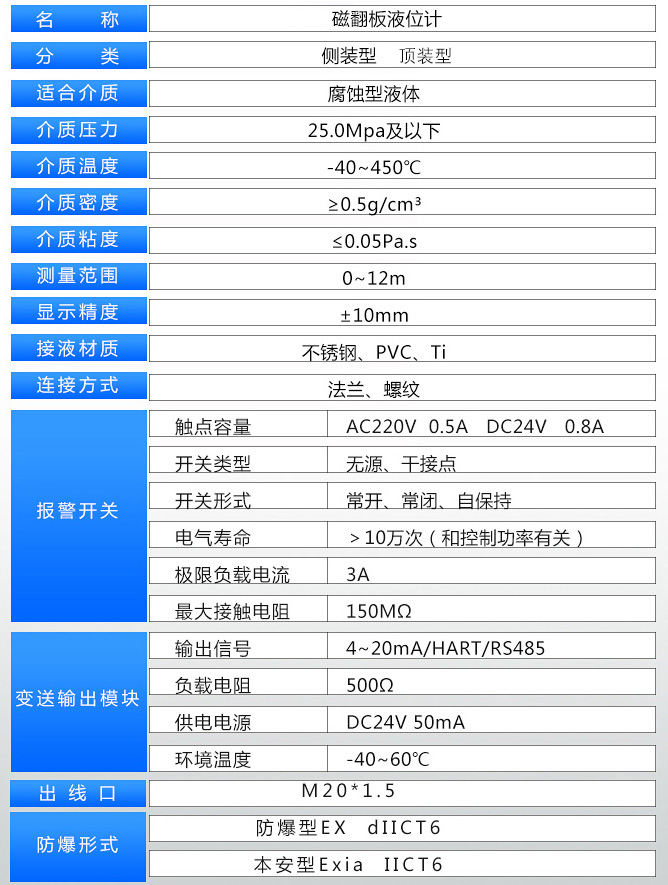 軟化水液位計(jì)技術(shù)參數(shù)表