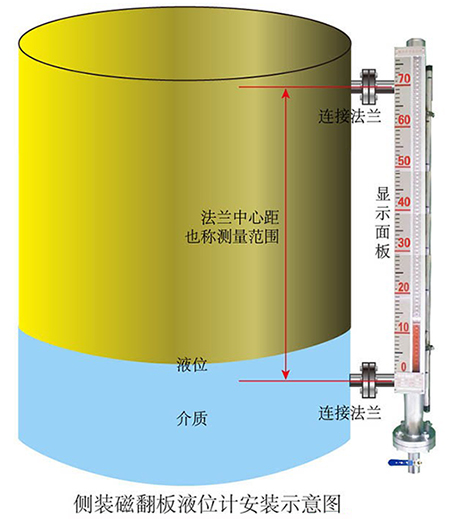 化工設(shè)備磁浮子液位計(jì)側(cè)裝式安裝示意圖