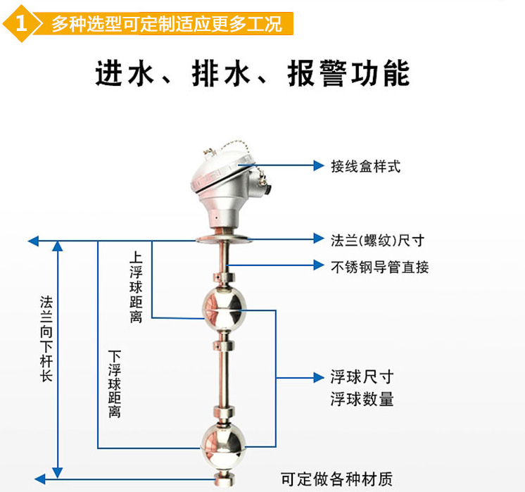 數(shù)顯浮球液位計結構圖