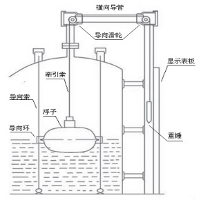 瀝青液位計(jì)結(jié)構(gòu)圖