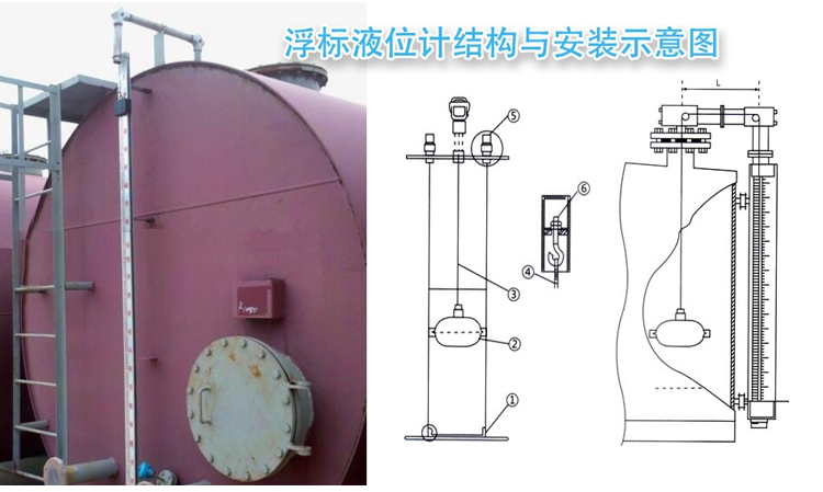 儲槽浮標(biāo)液位計(jì)安裝示意圖