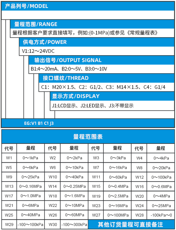 石油壓力變送器規(guī)格選型表