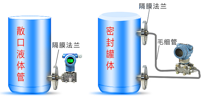 雙法蘭差壓變送器罐體安裝示意圖