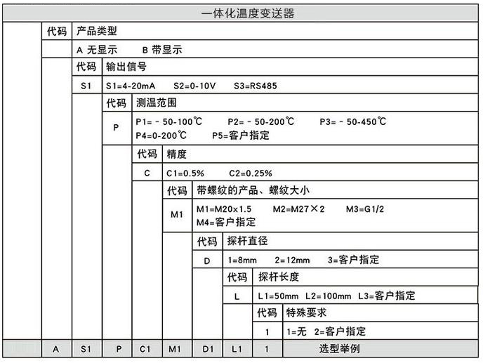 分體式溫度變送器規(guī)格選型表