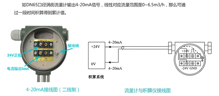 壓縮空氣流量計電流信號換算