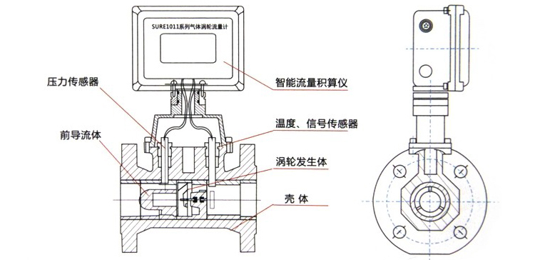 燃?xì)饬髁坑嬐庑纬叽鐖D