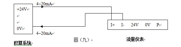 飽和蒸汽流量計輸出標準4~20mA電流信號的兩線制渦街流量儀表配線設(shè)計圖