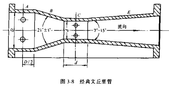 差壓式流量計(jì)經(jīng)典文丘里管