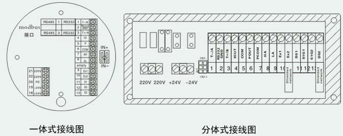 工業(yè)水流量計(jì)接線說(shuō)明圖