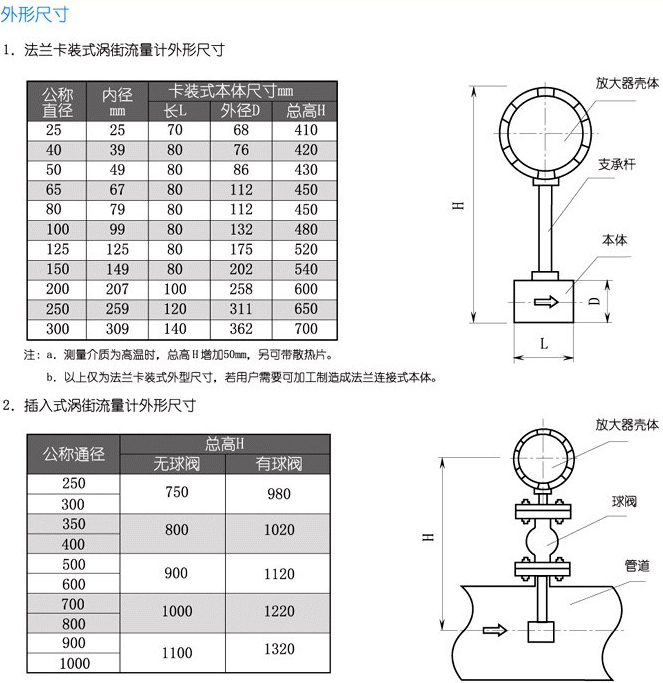 dn100蒸汽流量計結(jié)構(gòu)尺寸對照表