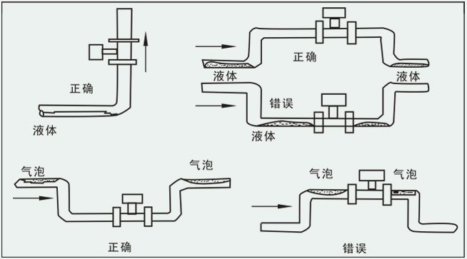 氯甲烷流量計(jì)安裝注意事項(xiàng)