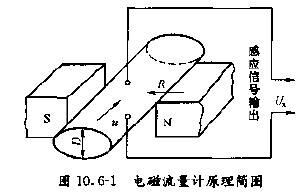 高溫液體流量計工作原理圖