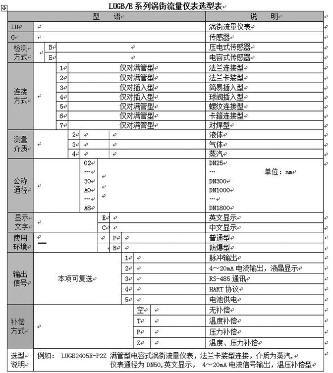 高溫渦街流量計(jì)型譜對(duì)照表