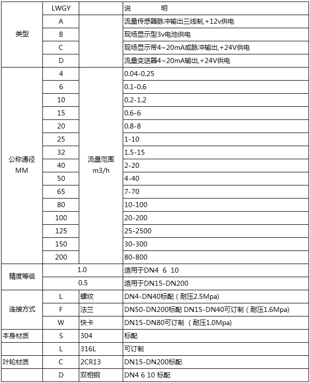 分體式渦輪流量計型譜對照表