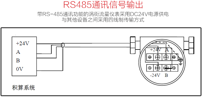 液體渦街流量計(jì)RS485通訊信號(hào)輸出圖