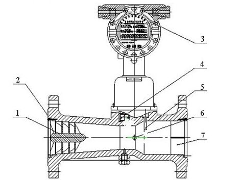 智能旋進(jìn)旋渦流量計結(jié)構(gòu)圖