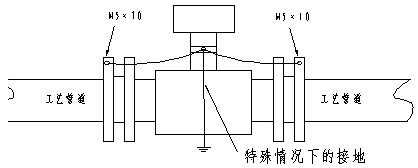 dn80污水流量計(jì)安裝注意事項(xiàng)示意圖