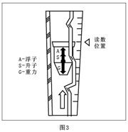 實驗室氣體流量計浮子讀數(shù)位置圖