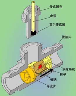 植物油流量計(jì)結(jié)構(gòu)圖