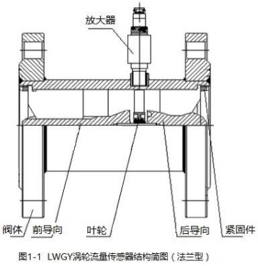 純水流量計傳感器結(jié)構(gòu)圖