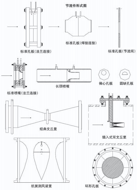 dn200孔板流量計(jì)節(jié)流件附圖