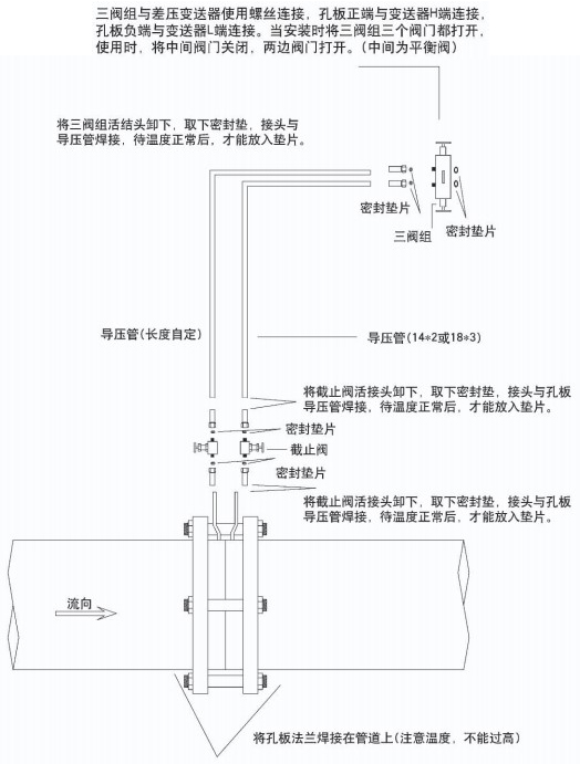 dn200孔板流量計(jì)附件安裝圖