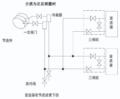 dn200孔板流量計(jì)蒸汽安裝示意圖二