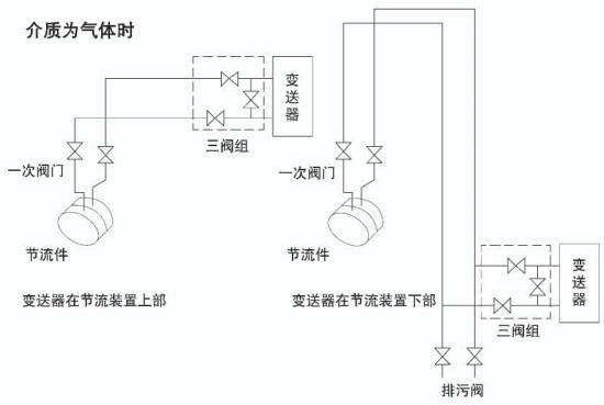 dn200孔板流量計(jì)介質(zhì)為氣體安裝示意圖