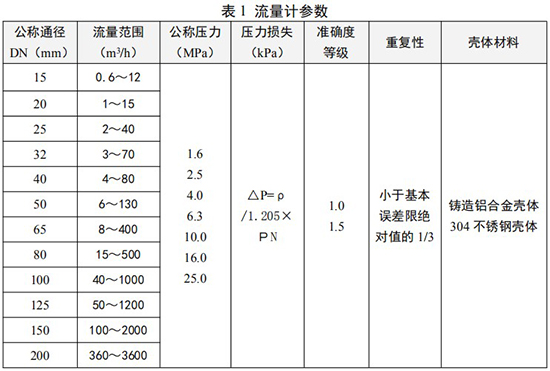 煤氣流量計(jì)口徑流量對(duì)照表