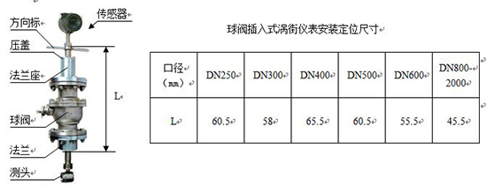 智能氣體流量計(jì)尺寸表