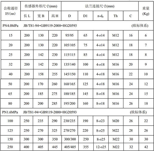 dn400污水流量計尺寸對照表一