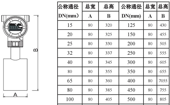 高爐煤氣流量計外形尺寸對照表二