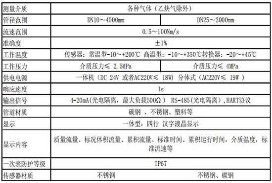 氣體用熱式流量計(jì)技術(shù)參數(shù)表