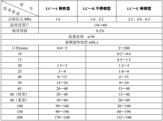 高精度液體流量計技術(shù)參數(shù)表