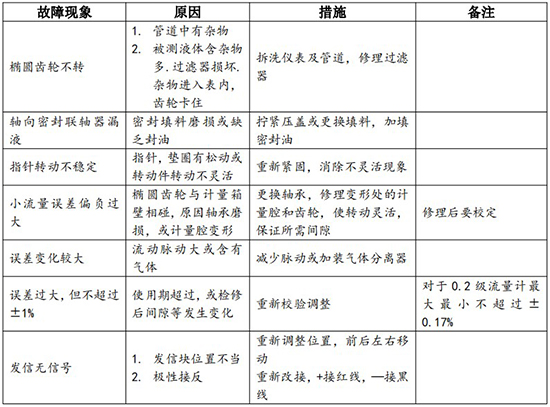 高粘度液體流量計現(xiàn)場安裝使用圖