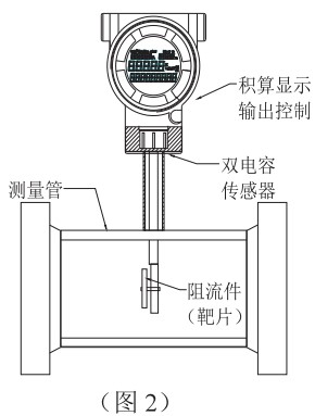 低溫液體流量計(jì)結(jié)構(gòu)圖