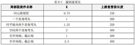 數(shù)顯渦輪流量計直管段長度對照表