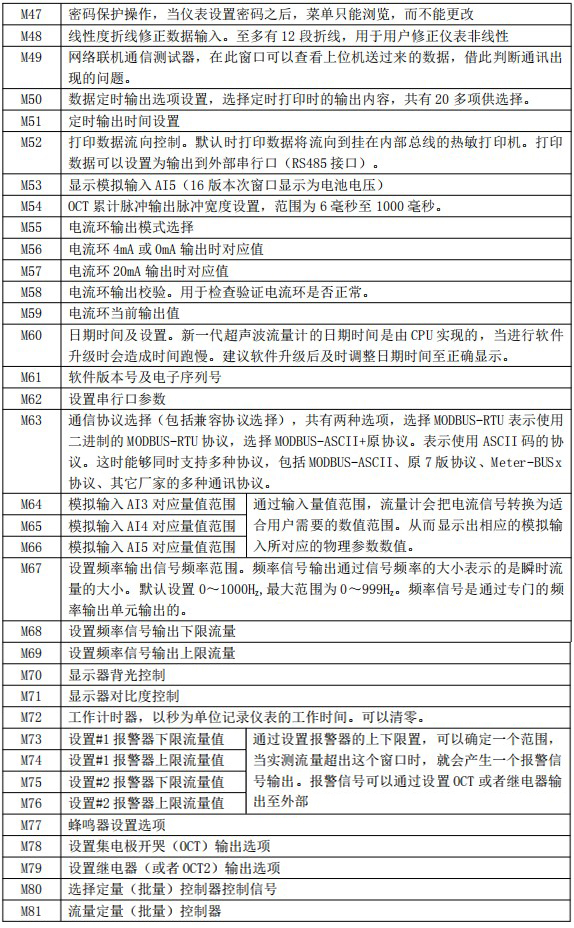 防爆超聲波流量計(jì)菜單說明對照表三