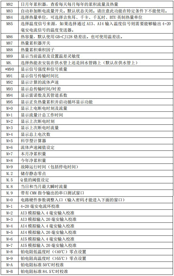 防爆超聲波流量計(jì)菜單說明對照表四