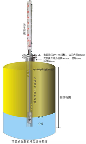 浮球式磁翻轉液位計安裝示意圖